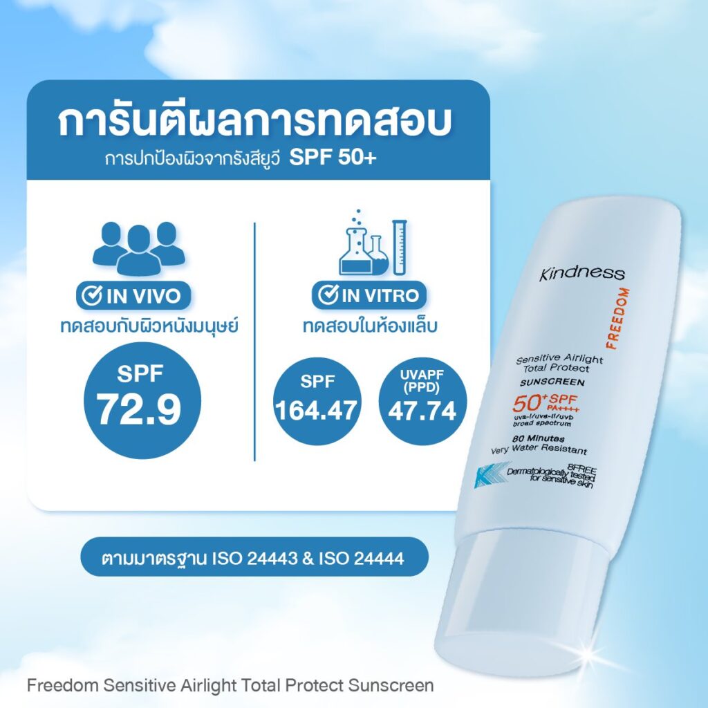 กันแดดกันน้ำ Kindness SPF