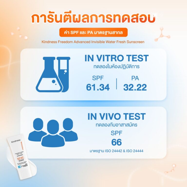 กันแดด Kindness Freedom Advance Invisible Water Fresh เบาสบาย ผิวแพ้ง่าย 5