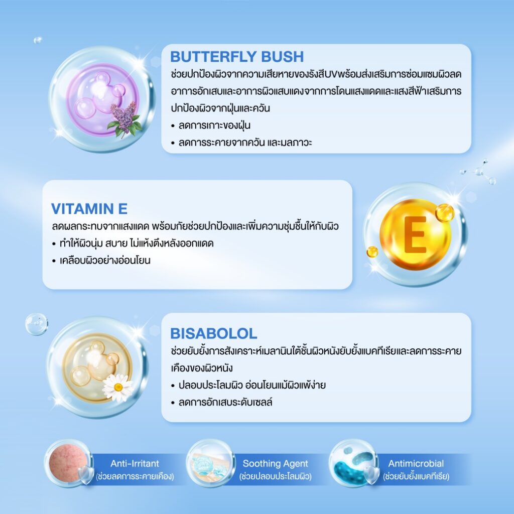 กันแดดฟ้า kindness กันแดดกันน้ำเบาสบาย 3