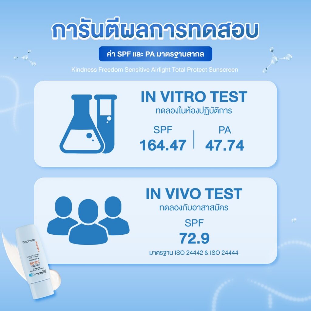 กันแดดฟ้า kindness กันแดดกันน้ำเบาสบาย 5