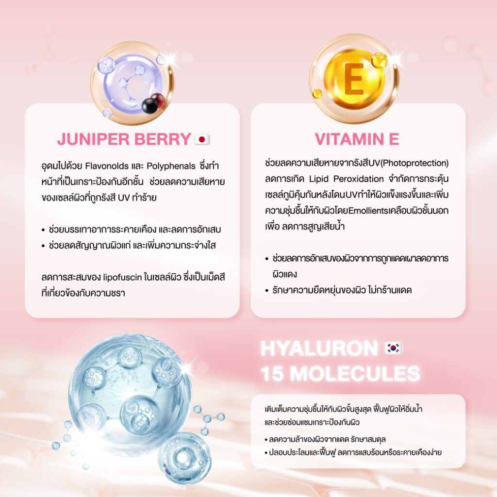 กันแดด Kindness โทนอัพ ผิวเนียนใส