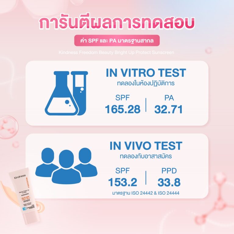 กันแดดไคนด์เนส Kindness beauty bright up หลอดชมพู ป้องกันแดด เรียบเนียนทันที