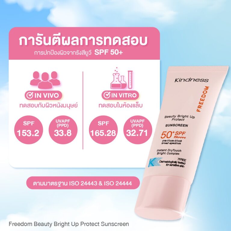 กันแดด Kindness tone up spf pa in-vivo in-vitro